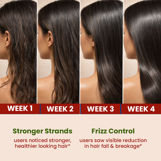 Regro – Modern Ayurvedic Advanced Haircare Formula